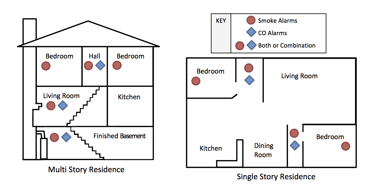 Smoke Alarms Graphic